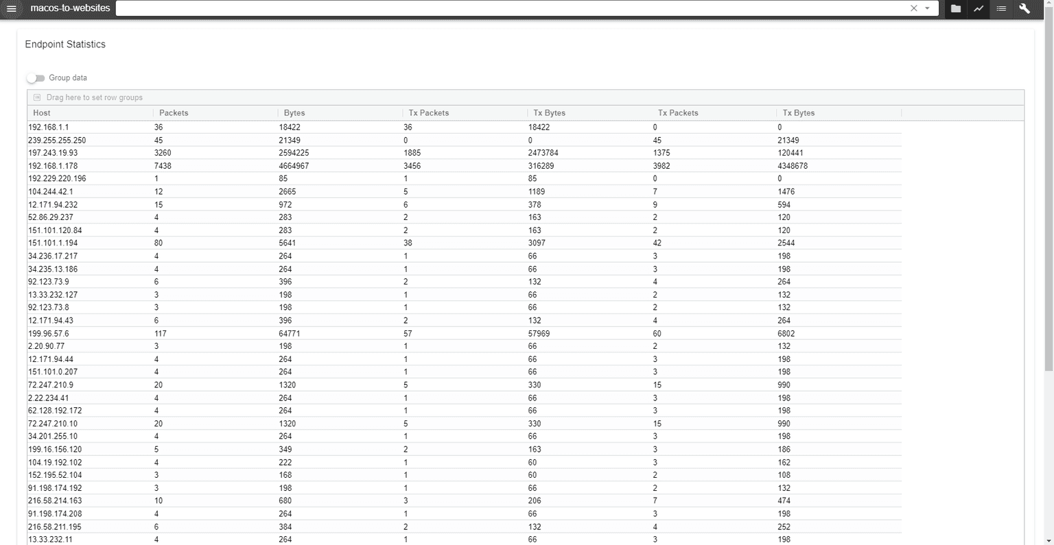 Endpoint Statistics