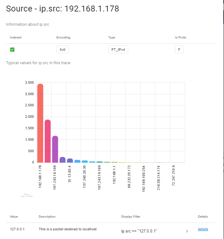 Decode Explain Field