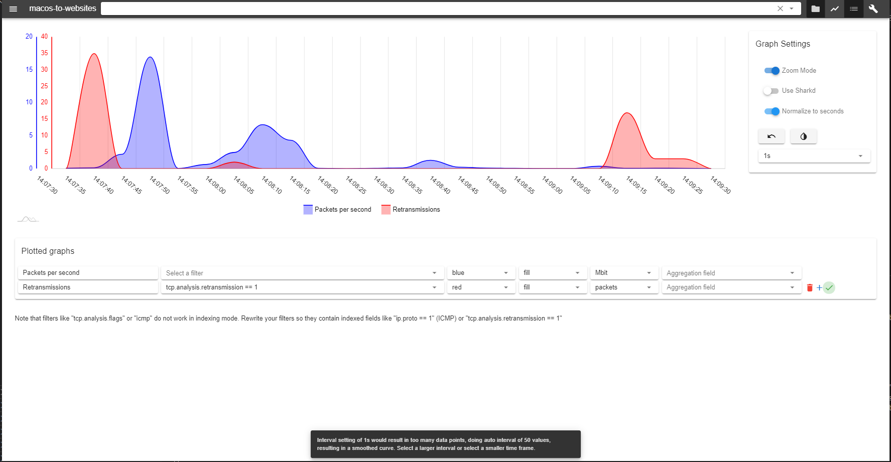 Advanced Graph 2