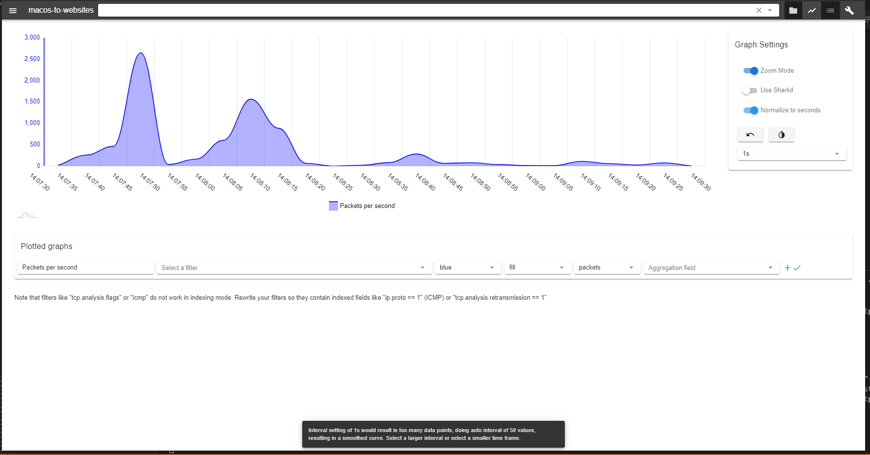 Default Graph