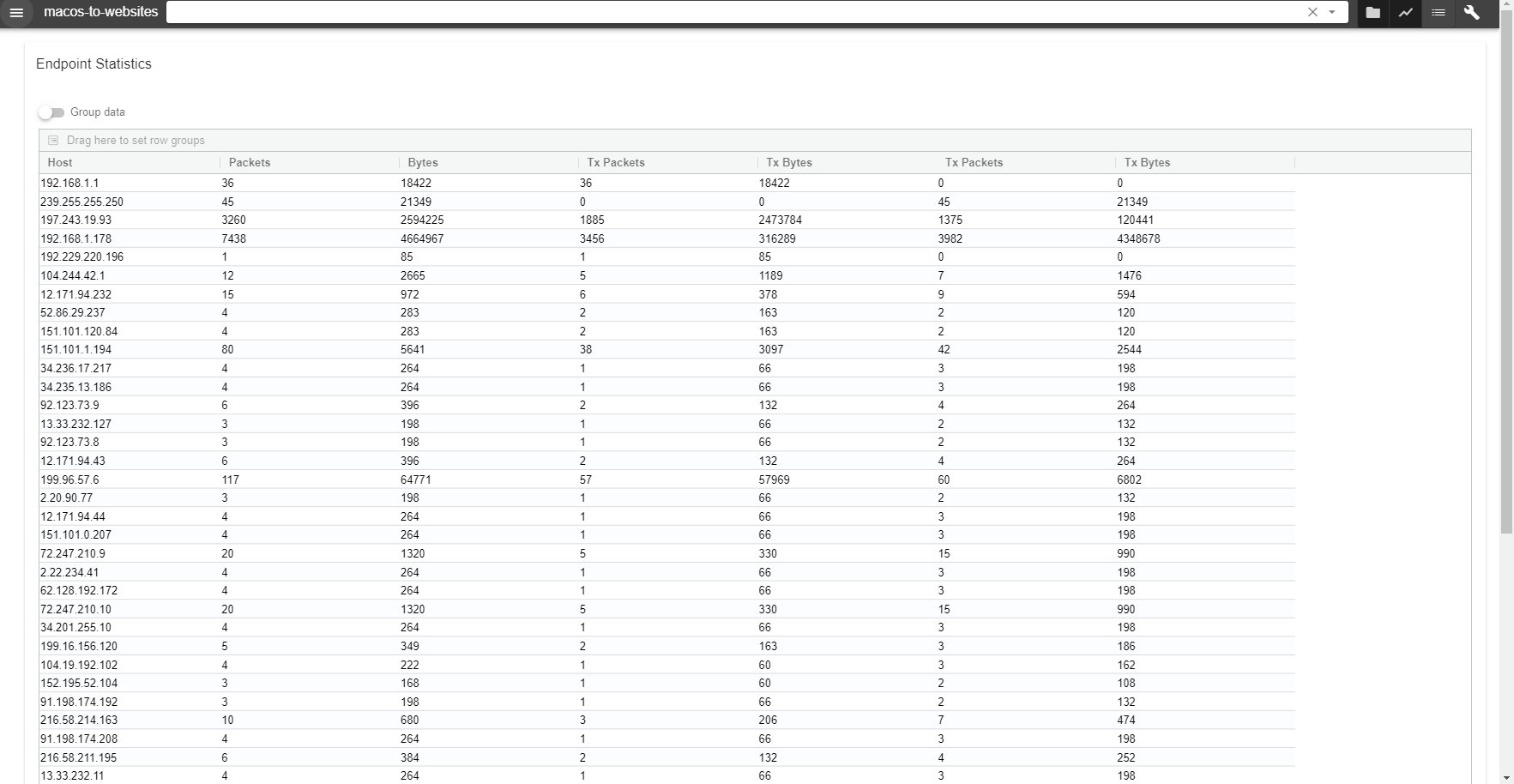 Endpoint Statistics