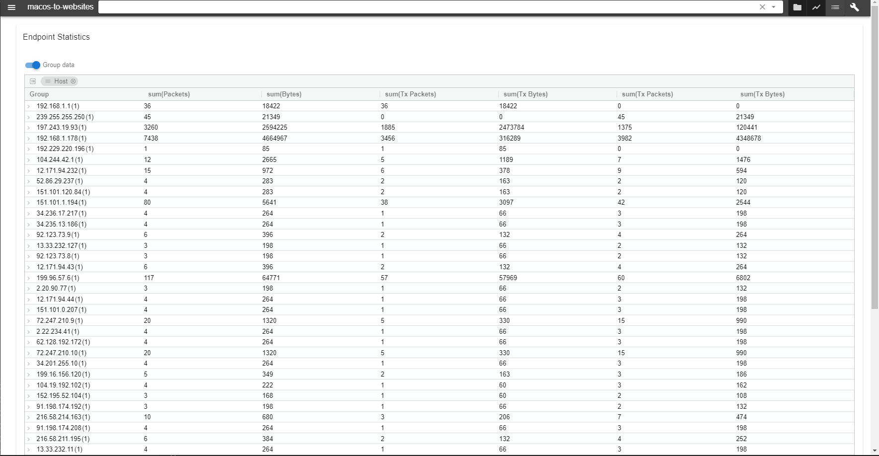 Grouped Endpoint Statistics