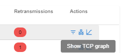 TCP Connections TCP Graph