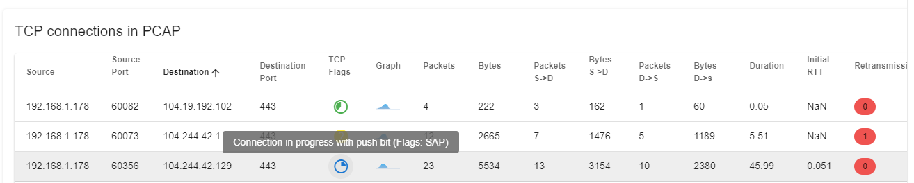 TCP Connection Flags