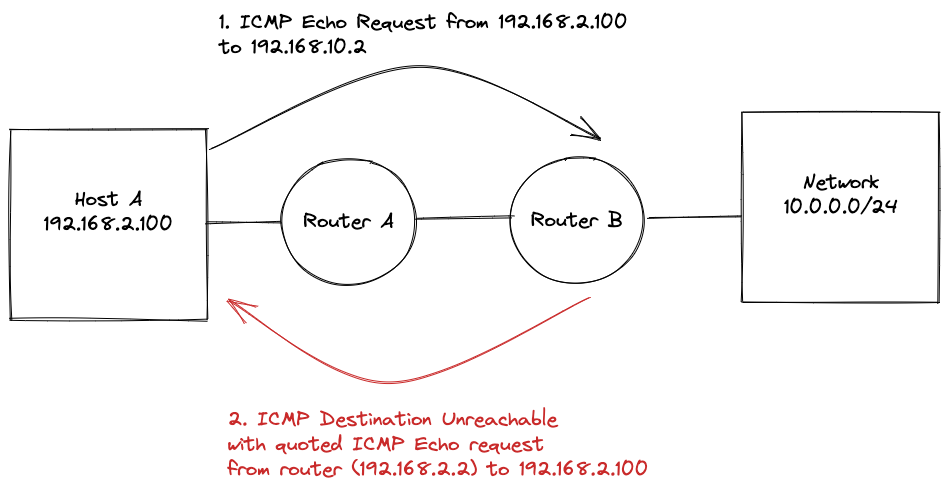 Simple ICMP Filter