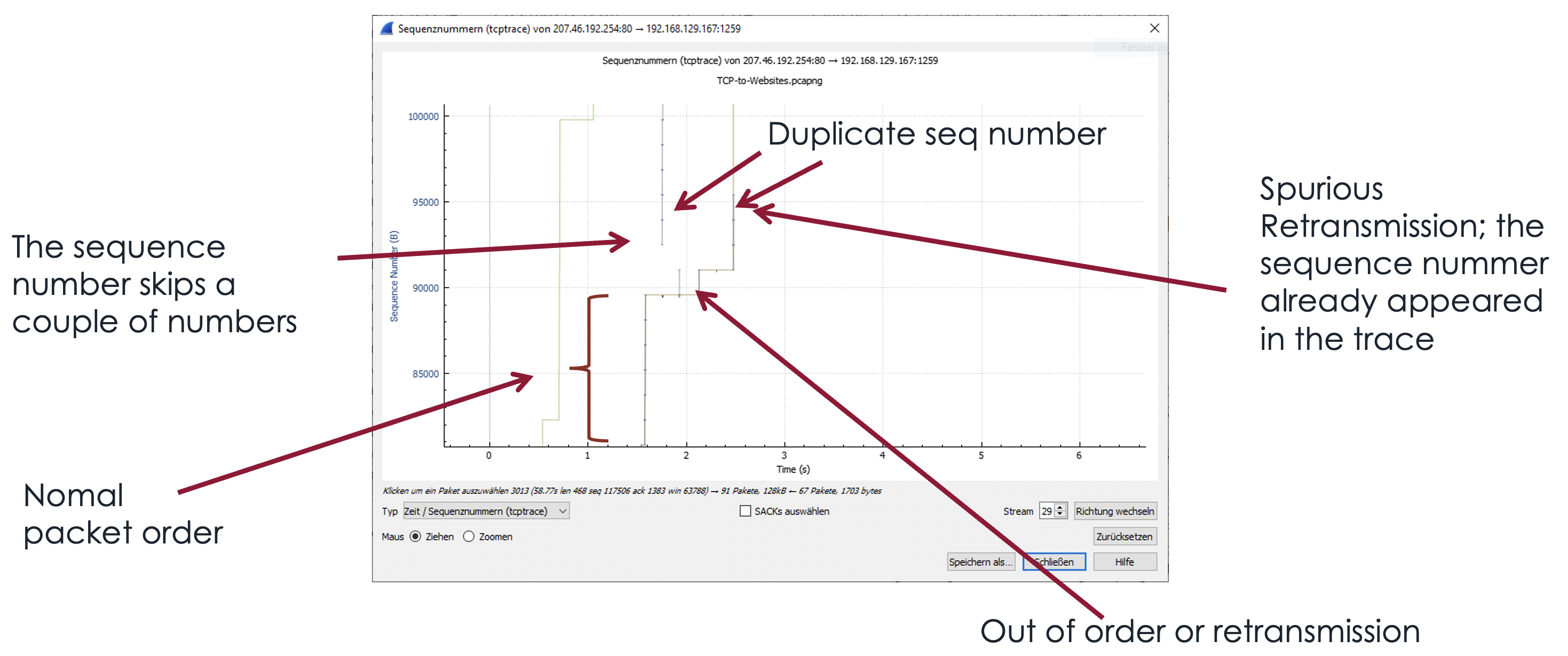 TCP Sequence Big Picture