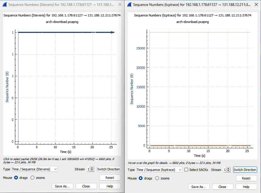 Zoomed Stevens vs. Trace graph reversed