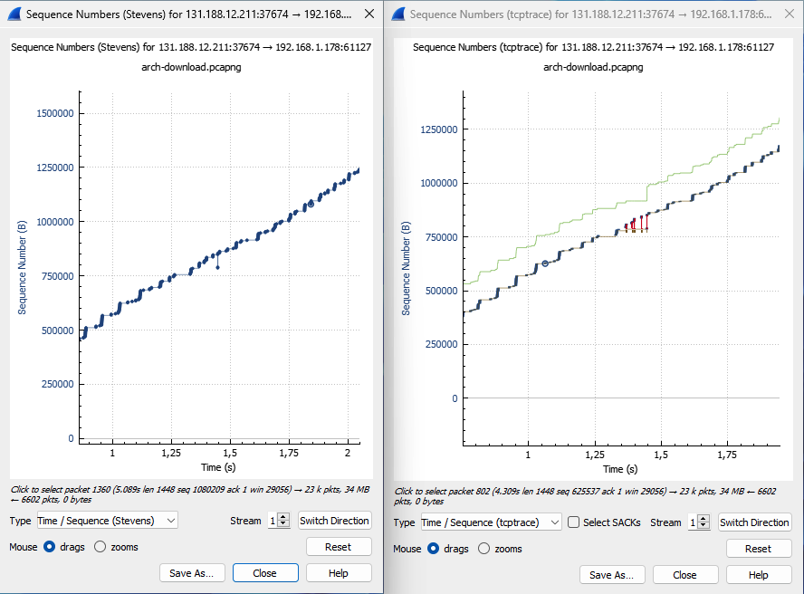 Zoomed Stevens vs. Trace graph