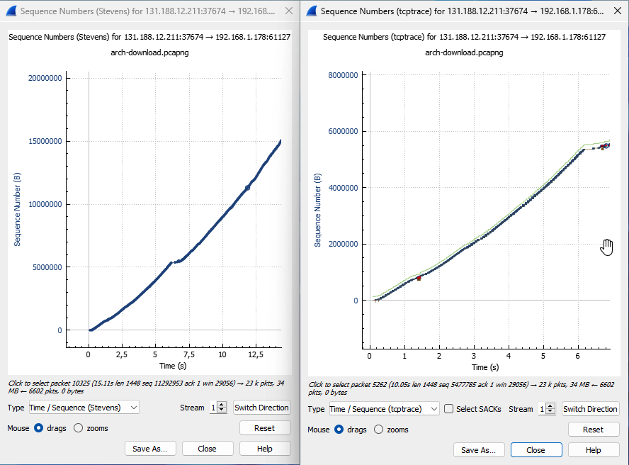 Stevens vs. Trace graph