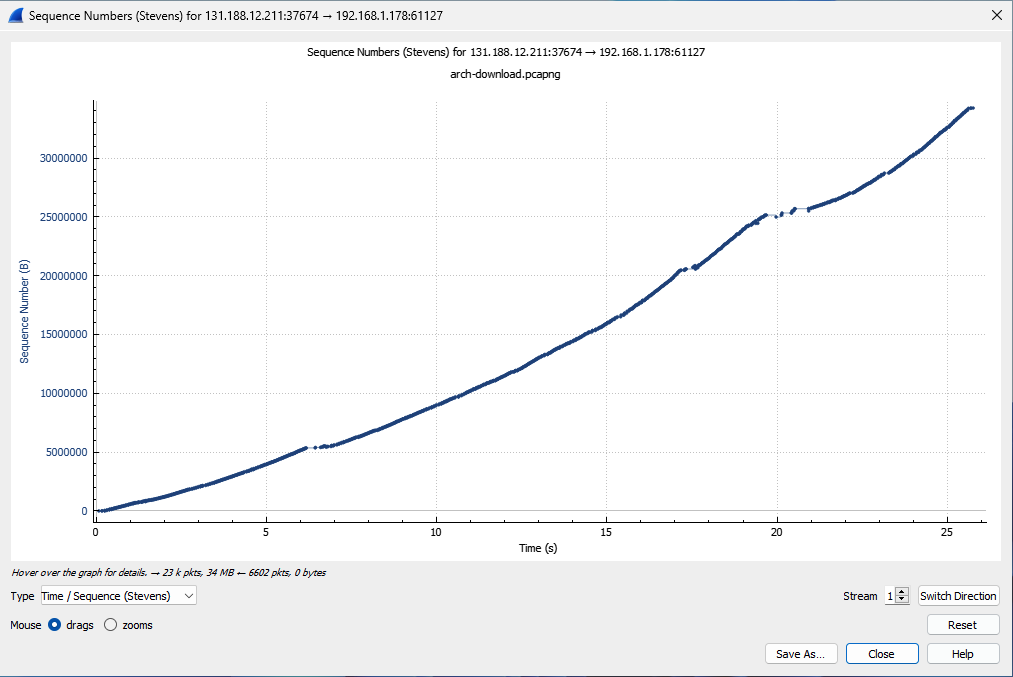 The Stevens Graph