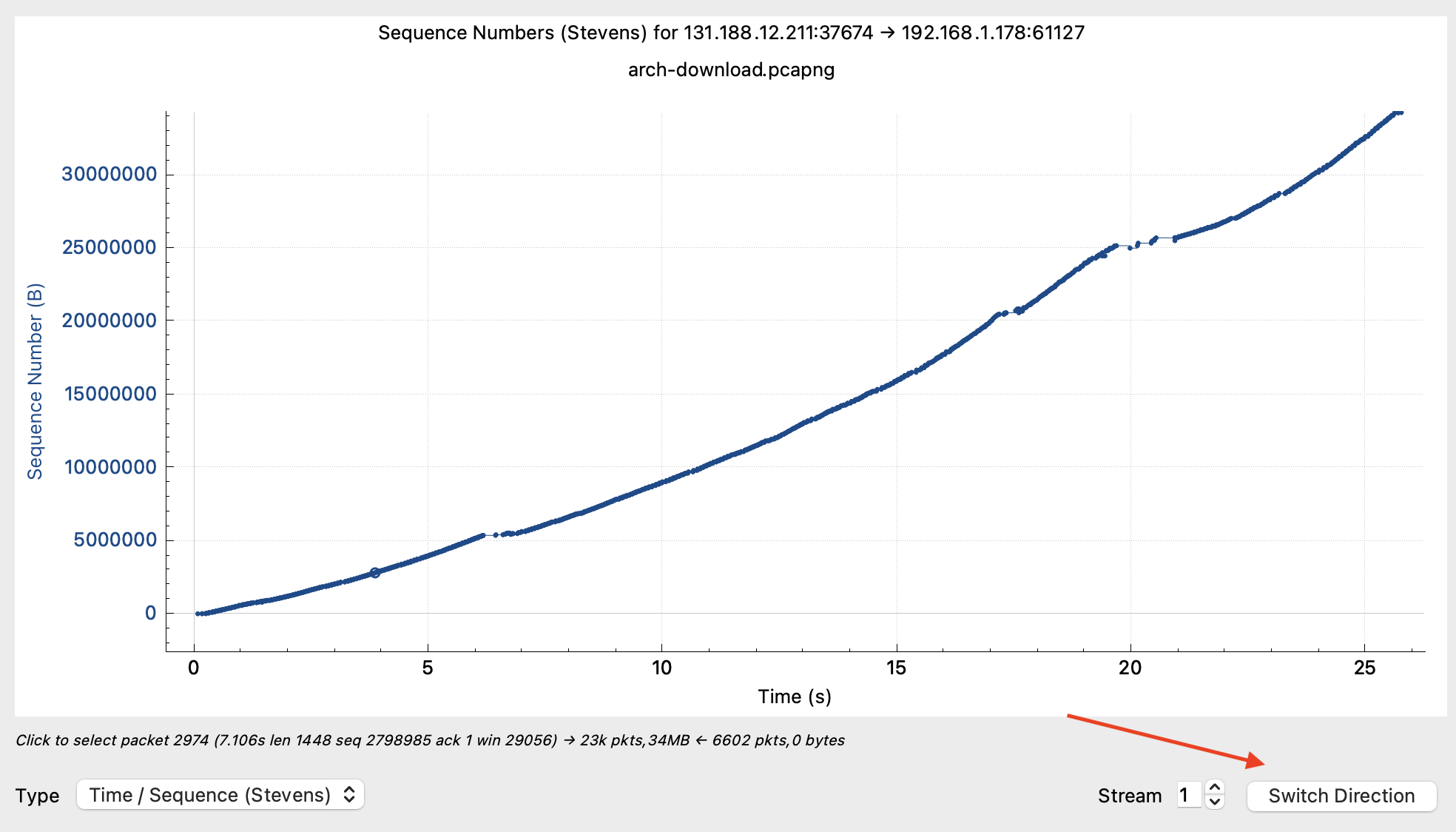 TCP Slow Graph Direction of Server