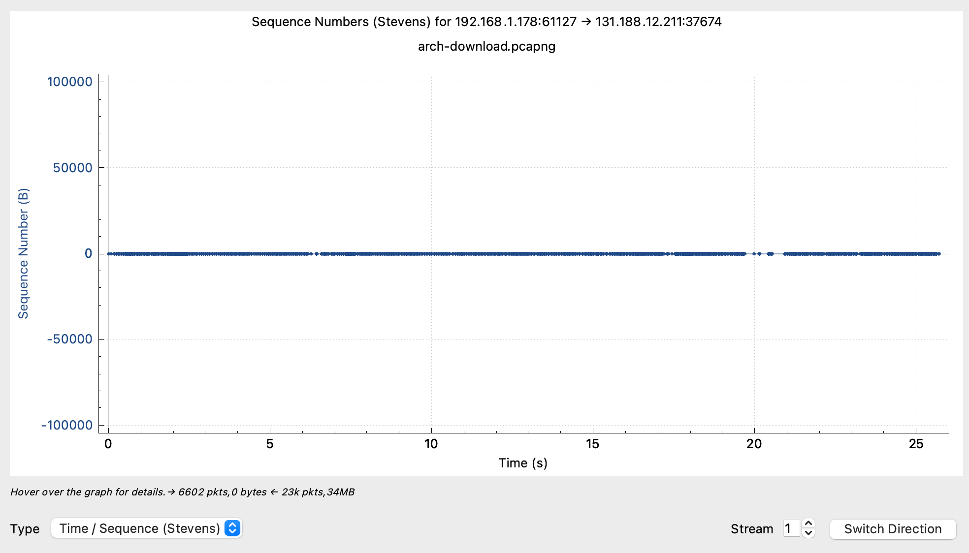 TCP Slow Graph Direction of the Client