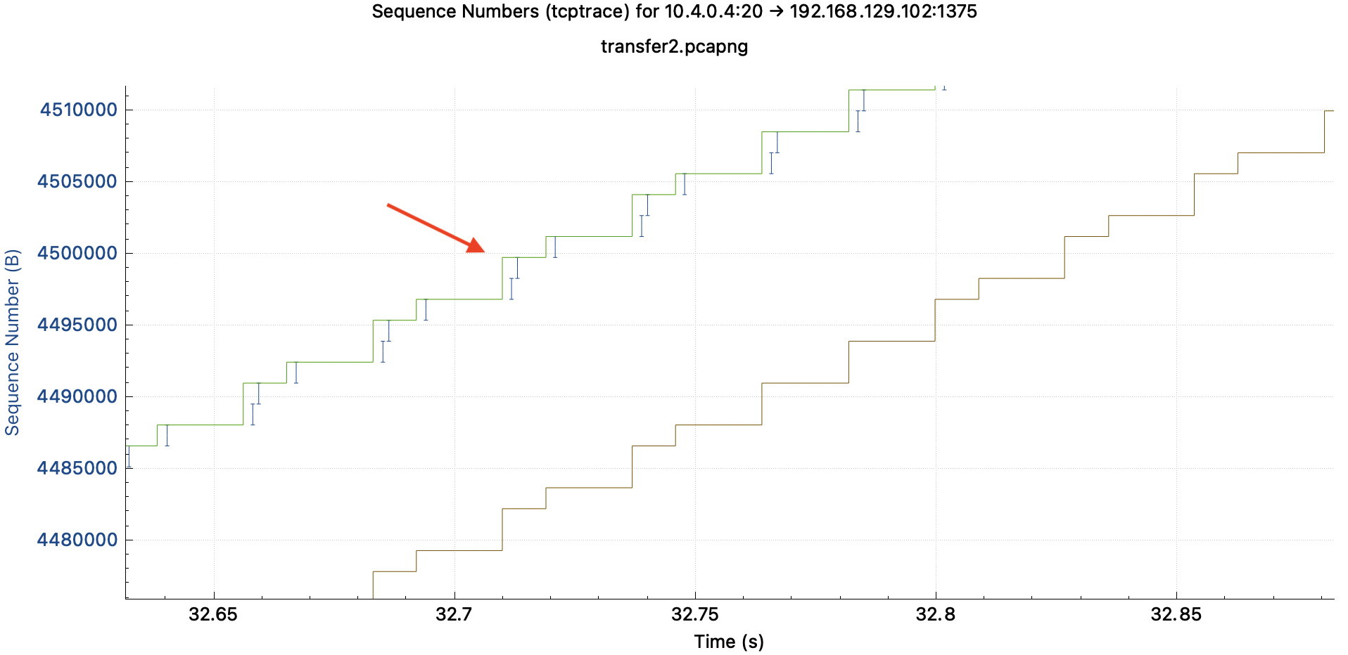 TCP Receive Window Full